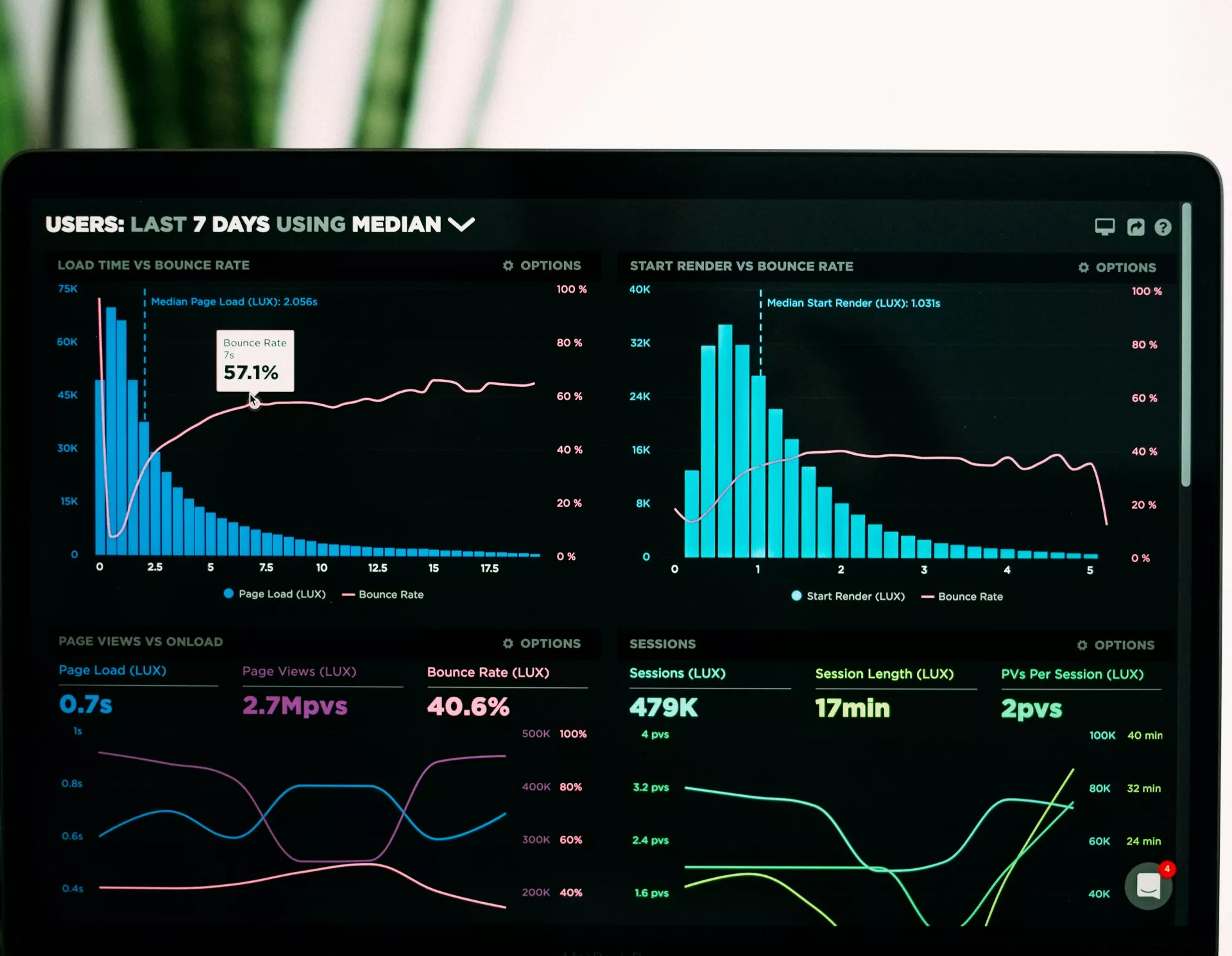 Data &amp; Design