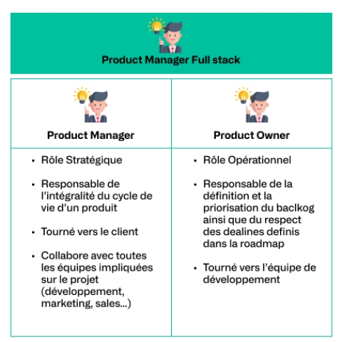 Product Manager X Product Owner