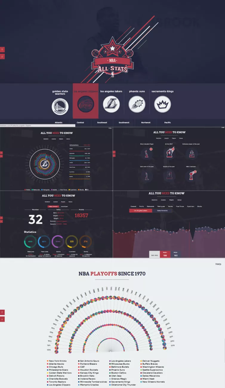 Dataviz NBA all stat