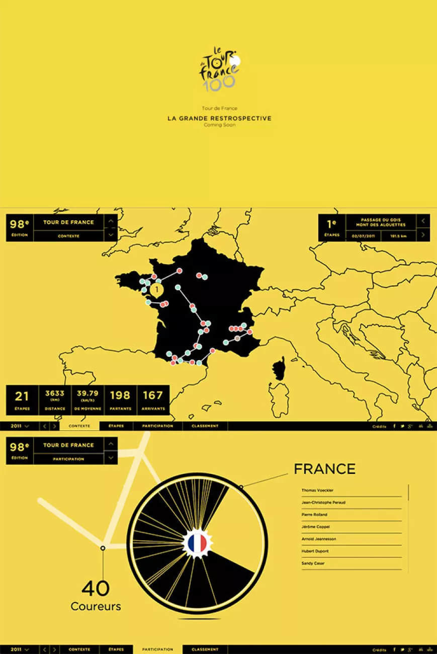 Dataviz Tour de France | HETIC