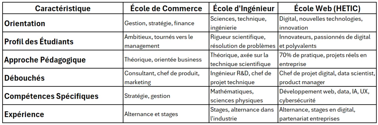 Tableau recap