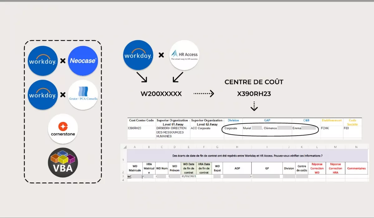 Projet Castorama 3 - Bachelor Data &amp; IA