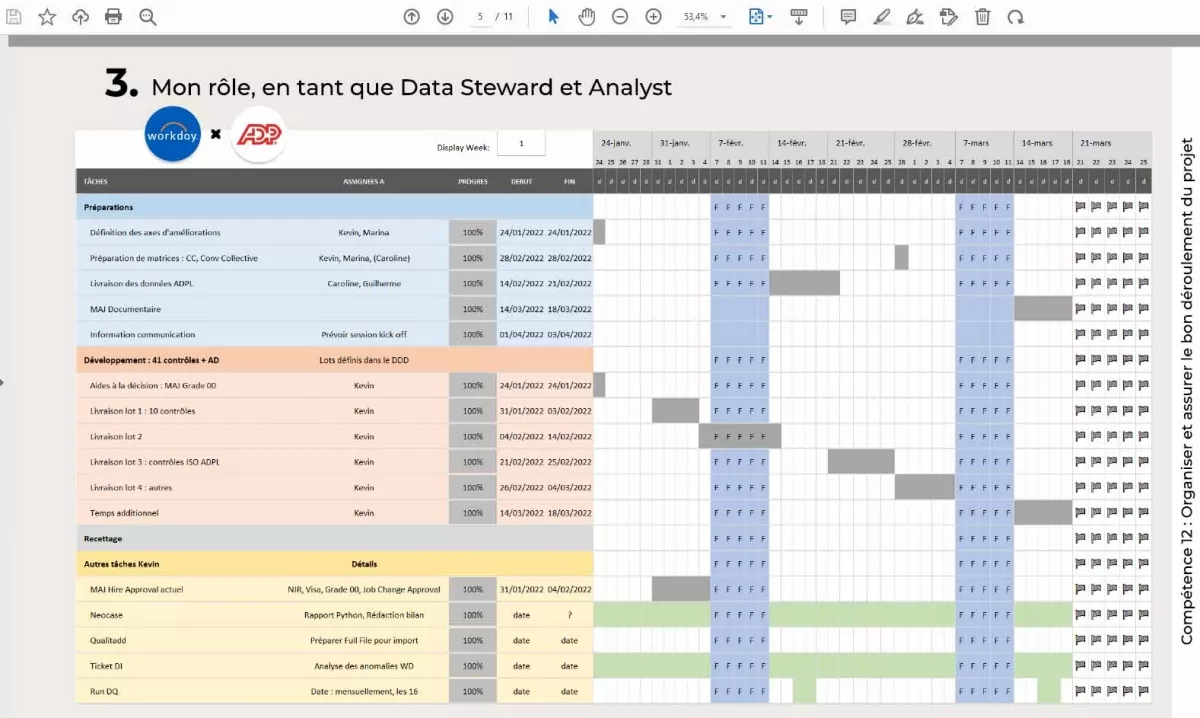 Projet Castorama 5 - Bachelor Data &amp; IA