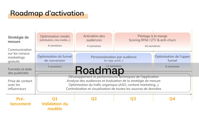 Project acquisition mobile - Atempo- 7